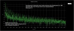 E-Saite_SPEKTRUM_Halspickup_0-20KHz_vorher02.jpg