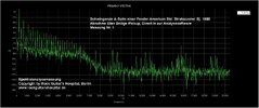 A-Saite_SPEKTRUM_Bridgepickup_0-20KHz_vorher.jpg