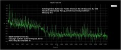 A-Saite_SPEKTRUM_Bridgepickup_0-20KHz_vorher02.jpg