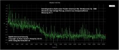 A-Saite_SPEKTRUM_Bridgepickup_0-20KHz_vorher03.jpg