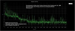 A-Saite_SPEKTRUM_Halspickup_0-20KHz_vorher.jpg