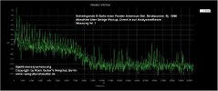 D-Saite_SPEKTRUM_Bridgepickup_0-20KHz_vorher.jpg