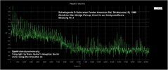 D-Saite_SPEKTRUM_Bridgepickup_0-20KHz_vorher02.jpg