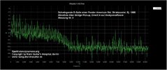 D-Saite_SPEKTRUM_Bridgepickup_0-20KHz_vorher03.jpg