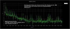 D-Saite_SPEKTRUM_Halspickup_0-20KHz_vorher.jpg