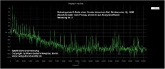 D-Saite_SPEKTRUM_Halspickup_0-20KHz_vorher02.jpg