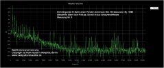 D-Saite_SPEKTRUM_Halspickup_0-20KHz_vorher03.jpg