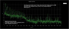 G-Saite_SPEKTRUM_Bridgepickup_0-20KHz_vorher02.jpg