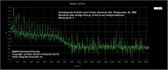 G-Saite_SPEKTRUM_Bridgepickup_0-20KHz_vorher03.jpg