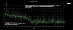 G-Saite_SPEKTRUM_Halspickup_0-20KHz_vorher.jpg