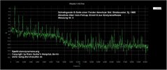 G-Saite_SPEKTRUM_Halspickup_0-20KHz_vorher03.jpg