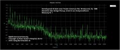 B-Saite_SPEKTRUM_Bridgepickup_0-20KHz_vorher.jpg