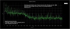 B-Saite_SPEKTRUM_Bridgepickup_0-20KHz_vorher02.jpg