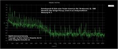 B-Saite_SPEKTRUM_Bridgepickup_0-20KHz_vorher03.jpg