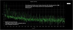 B-Saite_SPEKTRUM_Halspickup_0-20KHz_vorher.jpg