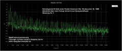 B-Saite_SPEKTRUM_Halspickup_0-20KHz_vorher02.jpg