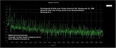 B-Saite_SPEKTRUM_Halspickup_0-20KHz_vorher03.jpg