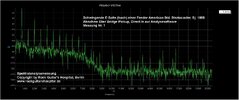 Eh-Saite_SPEKTRUM_Bridgepickup_0-20KHz_vorher.jpg