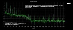 Eh-Saite_SPEKTRUM_Bridgepickup_0-20KHz_vorher02.jpg