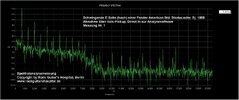 Eh-Saite_SPEKTRUM_Halspickup_0-20KHz_vorher.jpg