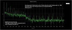 Eh-Saite_SPEKTRUM_Halspickup_0-20KHz_vorher02.jpg