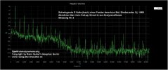 Eh-Saite_SPEKTRUM_Halspickup_0-20KHz_vorher03.jpg