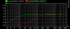 Low-Shelf 20 und 200Hz.png