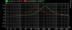 Low-Mid 800Hz und 2kHz.png