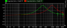 High-Mid 3 und 8kHz.png