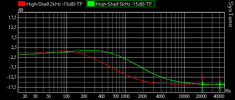 High-Shelf 2 und 5kHz.png