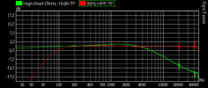 High-Shelf 20kHz und HPF 80Hz.png