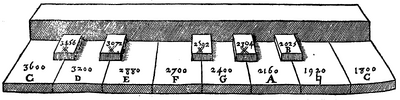 mersenne_clavier.PNG