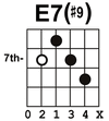 e7-sharp-9-chord-chart.gif