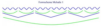 Formschema Melodie01.jpg