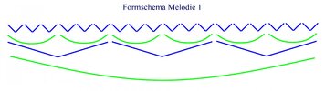 Formschema Melodie01.jpg