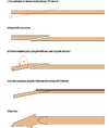 scarf_joint_correct.png