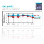 D'Addario Balanced Set 11-50.webp D'Addario Balanced Set 11-50.webp