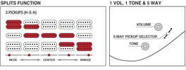 HSH_SPLIT_5WAYLEV_1V1T.jpg HSH_SPLIT_5WAYLEV_1V1T.jpg