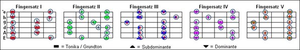 Pentatonik_FingersÃ¤tze.jpg