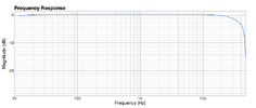 FF800_nonrealtime_96kHz.png FF800_nonrealtime_96kHz.png