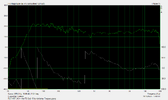 RCF ART 310 + Alto TS Sub 15 GPM + 2m Messung.png