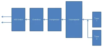 Effektreihenfolge.webp Effektreihenfolge.webp