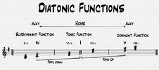 DiatonicFunctions.jpg