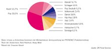 Abb25-repertoire-charts-umsatzanteile-segmente.jpg