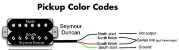 sd_colourcode.jpg
