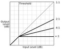 compression_ratiosvg.jpg
