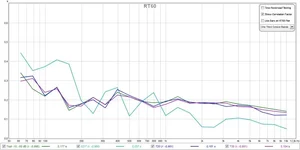 rt60_vocals_floorwedge.webp
