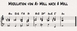 modulation-abm-am.jpg