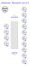 Hohner_Terzett_Chart.PNG