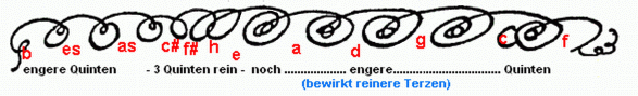 Bachswohltemperiertegirlande.gif